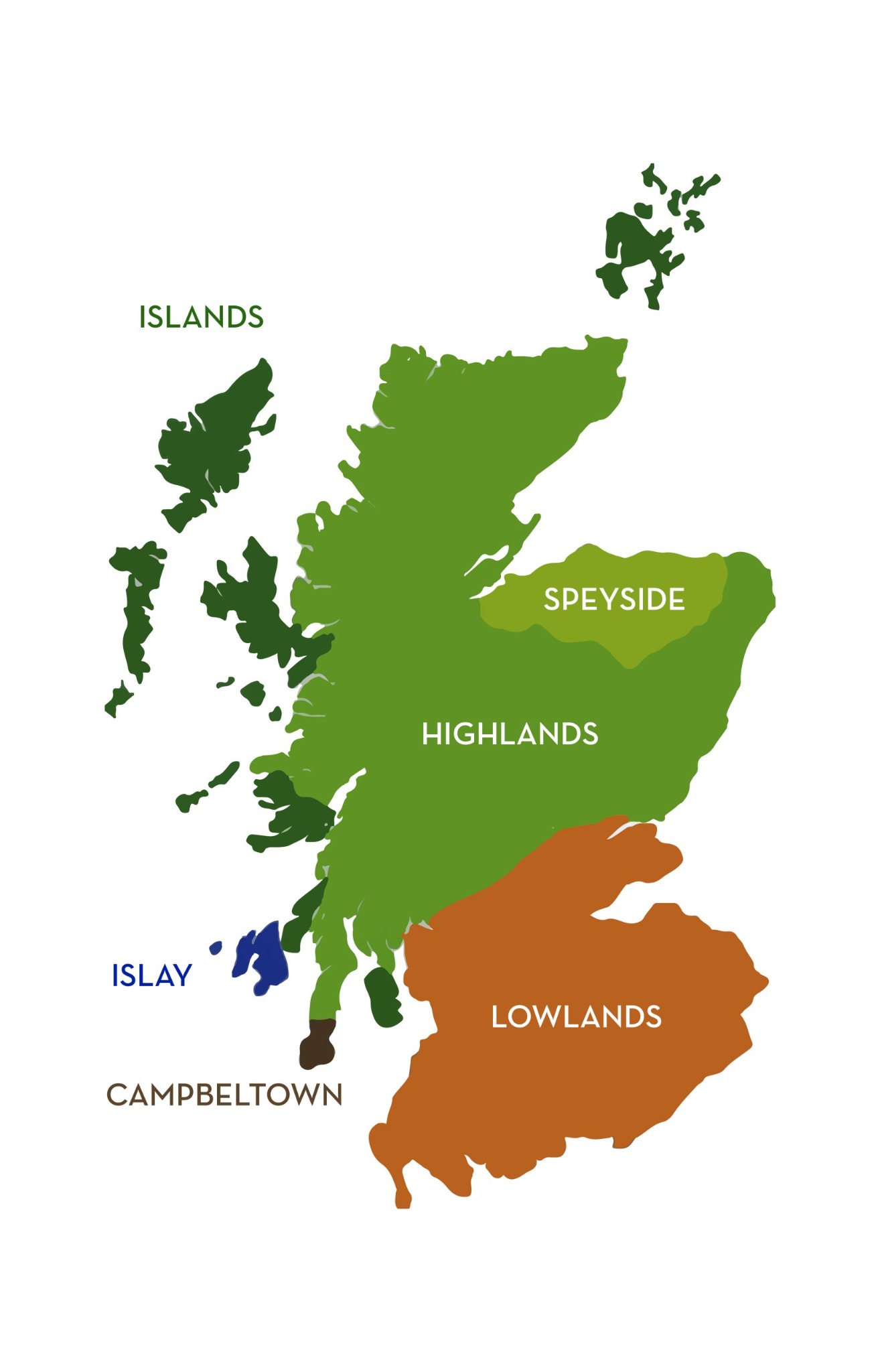 Scotch Whisky map showing the five recognised regions with islands shown for geographic orientation